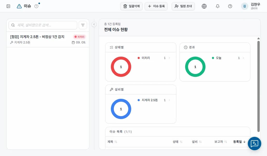 점검을 마치면 이슈가 남습니다
