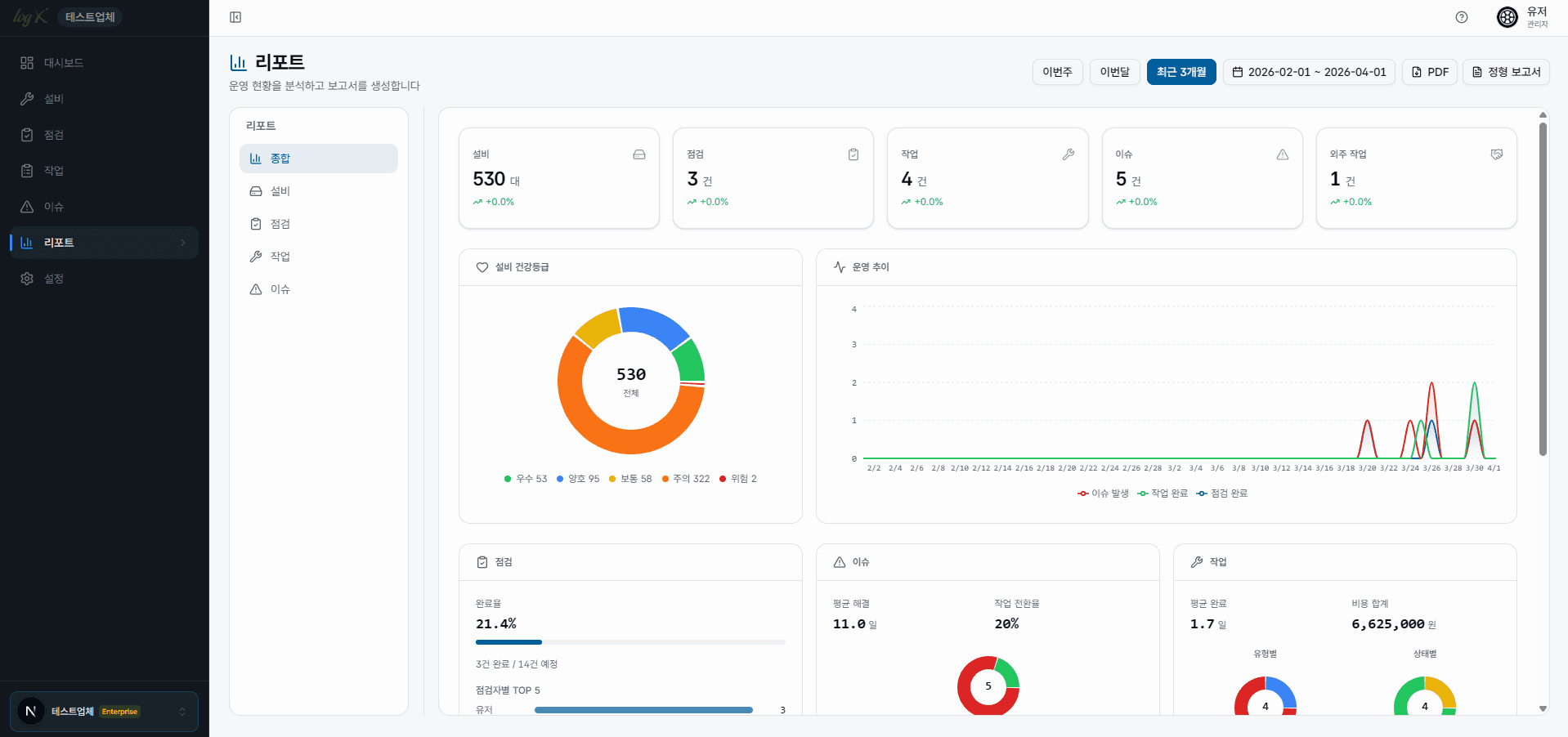 logX 리포트 — KPI 카드, 등급 분포 차트, 활동 통계
